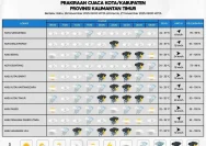 Prakiraan Cuaca Kudus 17 April 2026: Cerah di Pagi, Hujan Petir di Sore – Persiapan Wajib