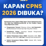 Prediksi Jadwal Pembukaan CPNS 2026 dan Estimasi Kuota Formasi Besar