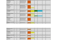 Progres 100% Kopdes Merah Putih: 54 Titik Selesai, Truk, Motor Tiga Roda, dan 75 AC Dikirim Kodim 0714 Salatiga