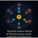 Ramalan Numerologi Huruf Pertama Nama Anda: Beruntung atau Sial? Temukan Jawabannya!