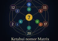 Ramalan Numerologi Huruf Pertama Nama Anda: Beruntung atau Sial? Temukan Jawabannya!