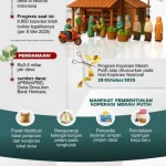 Rekrutmen Manajer Koperasi Merah Putih 2026: Peluang Karier, Syarat, Tahapan & Gaji