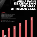Sajam Pecah di Desa Tanjung Dewa: Konflik Keluarga Berujung Kekerasan Seksual dan Ancaman Senjata Tradisional