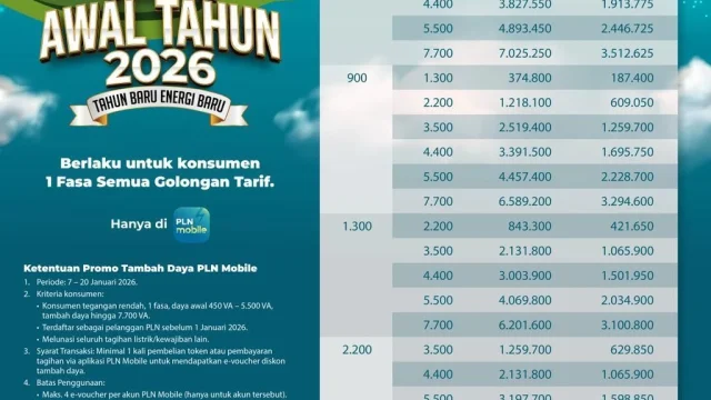Semarang Antusias dengan Promo Power Up Real: Tambah Daya PLN Jateng Hemat hingga 50%
