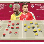 Serba-Serbi Serie A Brazil: Kontroversi Handball, Penjaga Gawang Terunik, dan Rumor Transfer Besar