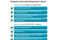 Skema Murur Bantu Ringankan Beban Jamaah Lansia di Haji 2024