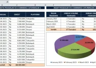 Strategi Jualan TikTok Shop 2026: Cara Raih Profit Besar dengan Modal Minim