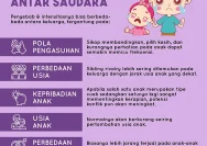 Strategi Praktis Mengatasi Sibling Rivalry pada Balita: Panduan Lengkap untuk Orang Tua