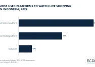 Update 2026: Tiga Platform E‑Commerce Terpopuler di Indonesia, Nomor Satu Bikin Terkejut!