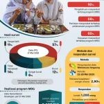 Usaha Las Sukoharjo Raih Kesempatan Besar lewat Program MBG: Dari Mesin Pertanian hingga Dapur Sekolah