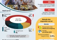 Usaha Las Sukoharjo Raih Kesempatan Besar lewat Program MBG: Dari Mesin Pertanian hingga Dapur Sekolah