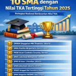 24 SMA Swasta Terbaik di Bekasi Versi Nilai TKA Tertinggi 2026