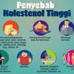 5 Kebiasaan Penyebab Kolesterol Tinggi yang Harus Dihentikan