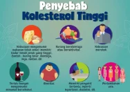 5 Kebiasaan Penyebab Kolesterol Tinggi yang Harus Dihentikan