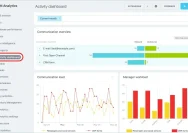 8 Alat CRM Terbaik untuk Meningkatkan Penjualan dan Produktivitas Bisnis