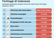9 Profesi Langka dengan Gaji Tinggi di Indonesia