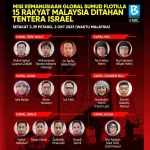 Aktivis Kemanusiaan Sulawesi Selatan Ditahan Israel, Pemerintah Didesak Diplomasi Serius