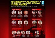Aktivis Kemanusiaan Sulawesi Selatan Ditahan Israel, Pemerintah Didesak Diplomasi Serius