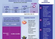 Amien Rais Kaget! Penurunan Drastis Kelas Menengah Mengancam Stabilitas Ekonomi Indonesia