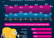 Amien Rais Soroti Menurunnya Jumlah Kelas Menengah, Peringatan Penting bagi Kebijakan Ekonomi Nasional