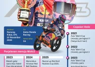 Aoyama Ungkap Rahasia Veda Ega Pratama Kurang Percaya Diri di Balap Motor