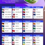 Apple Sports Ekspansi Global: Pantau Piala Dunia 2026 dengan Mudah