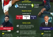Arsenal dan PSG Berhadapan di Final Liga Champions: Jadwal, Streaming, dan Prediksi
