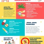 Bahaya Penyalahgunaan Narkoba di Kampus, Mahasiswa FEB Unesa Diingatkan