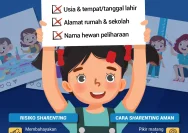 Bahaya Sharenting: Apa yang Perlu Orang Tua Ketahui tentang Privasi Anak