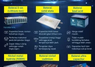Baterai Mobil Listrik: Fakta yang Wajib Diketahui Sebelum Membeli EV