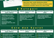 BPJS Kesehatan Bayi Baru Lahir 2026: Syarat, Cara Daftar, dan Ketentuan Terbaru