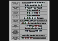 Cheat GTA San Andreas PS2: Membuat Mainan Lebih Menantang