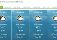 Cuaca Makassar Hari Ini: Berawan dan Kelembapan Tinggi