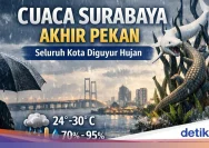 Cuaca Surabaya Akhir Pekan Besok: Berawan dan Hujan di Beberapa Wilayah
