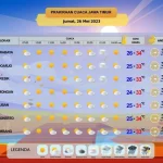 Cuaca Surabaya Besok 28 Mei 2026: Cerah Berawan