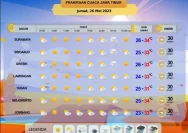 Cuaca Surabaya Besok 28 Mei 2026: Cerah Berawan