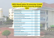 Daftar 9 PTS Indonesia Terbaik Versi QS Asia University Rankings 2026