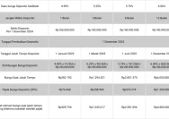 Daftar Tabungan Bunga Tinggi di Indonesia untuk Menabung dan Investasi