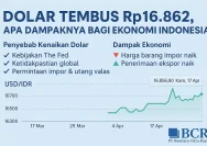 Dampak Kenaikan Nilai Dolar pada Ekonomi Indonesia: Masyarakat Lebih Sulit Berdaya