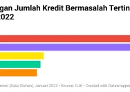 Deretan Kasus Hukum Fintech Indonesia 2026: Dari Gagal Bayar hingga Dugaan Korupsi