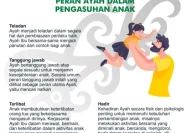 Dinas P3APMP2KB Medan Mendorong Peran Ayah dalam Pengasuhan Anak