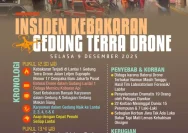 Dirut Terra Drone Dijatuhi Tuntutan 2 Tahun Penjara atas Kebakaran Mematikan 22 Korban