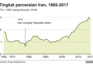 Dolar AS Mengalami Penurunan Setelah Perang Iran Berakhir