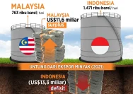 Dolar AS Menguat: Berapa Harga iPhone dan BBM Subsidi di Indonesia?
