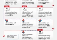 Dorongan AS untuk China: Peran Aktif dalam Menyelesaikan Konflik Iran