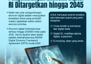 Ekonomi Digital Indonesia Mencapai Rp22.513 Triliun pada 2045: Tantangan Regulasi AI