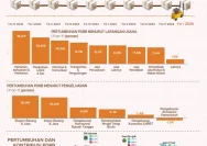 Ekonomi Jawa Tengah Tumbuh 5,89% di Kuartal I 2026: Investasi & Konsumsi Dorong Pertumbuhan