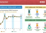 Ekonomi Jawa Tengah Tumbuh Lebih Tinggi dari Nasional