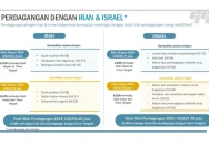 Euro Melemah Menghadapi Ketidakpastian di Timur Tengah