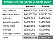 Evaluasi Pengeluaran Bulanan untuk Meningkatkan Hemat